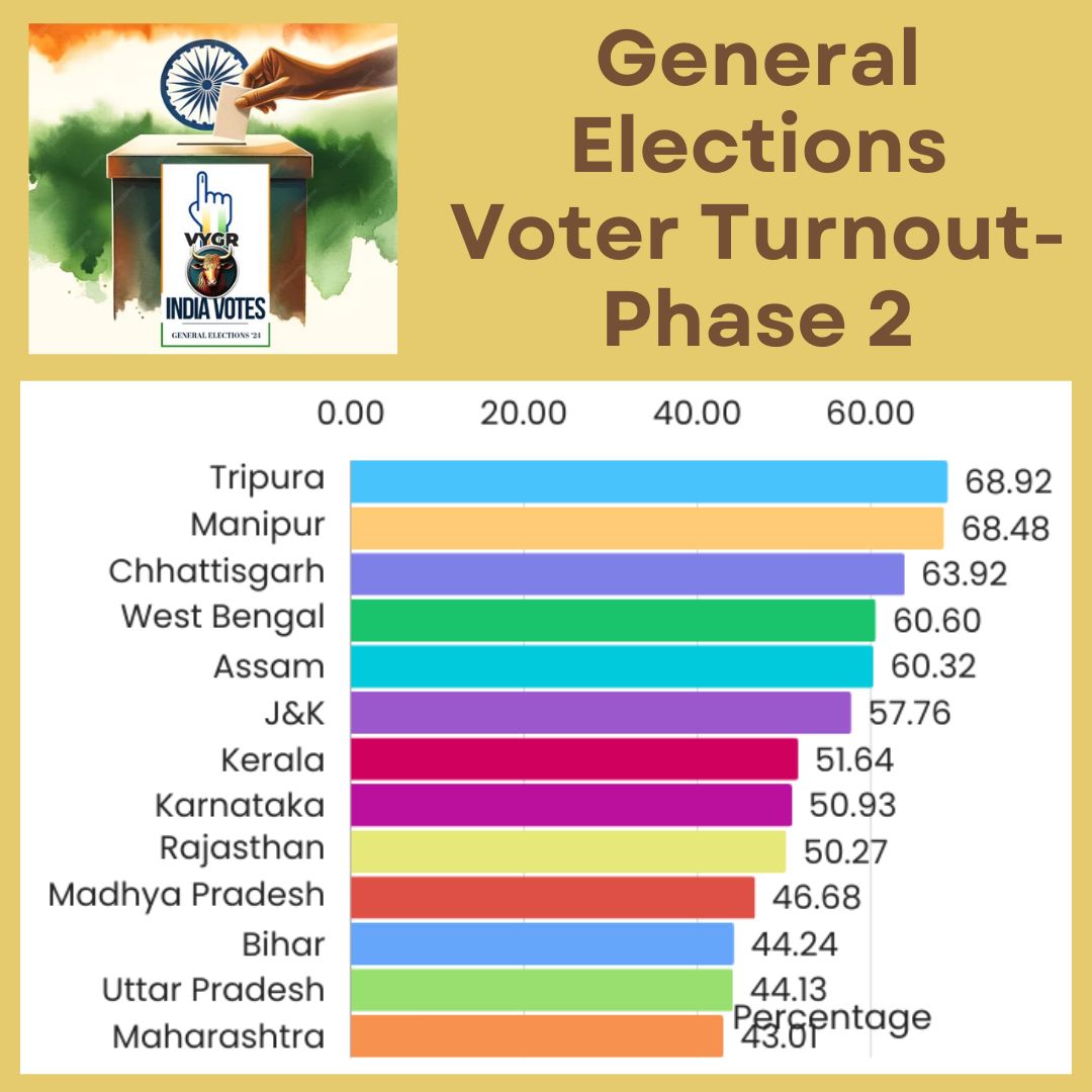 photo: 3 p.m Tripura Records Highest 68.92% Voter Turnout, 50.25% Of Voters Registered As Of 3 P.M. In All States